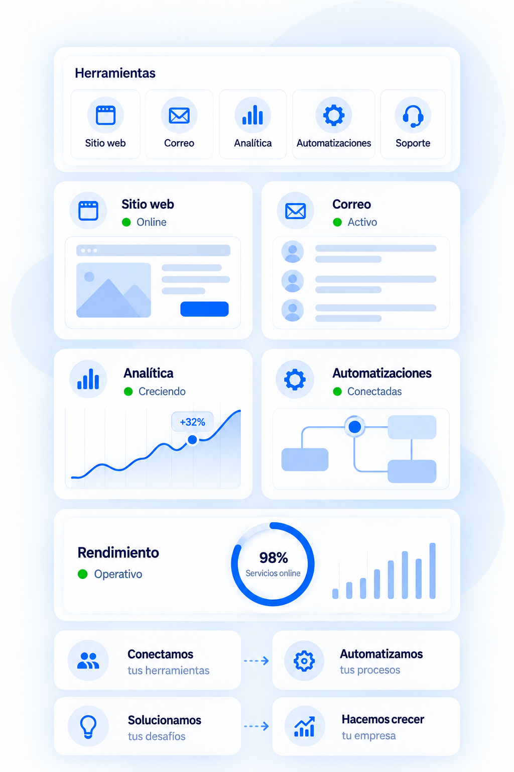 Resumen móvil del ecosistema de soluciones digitales