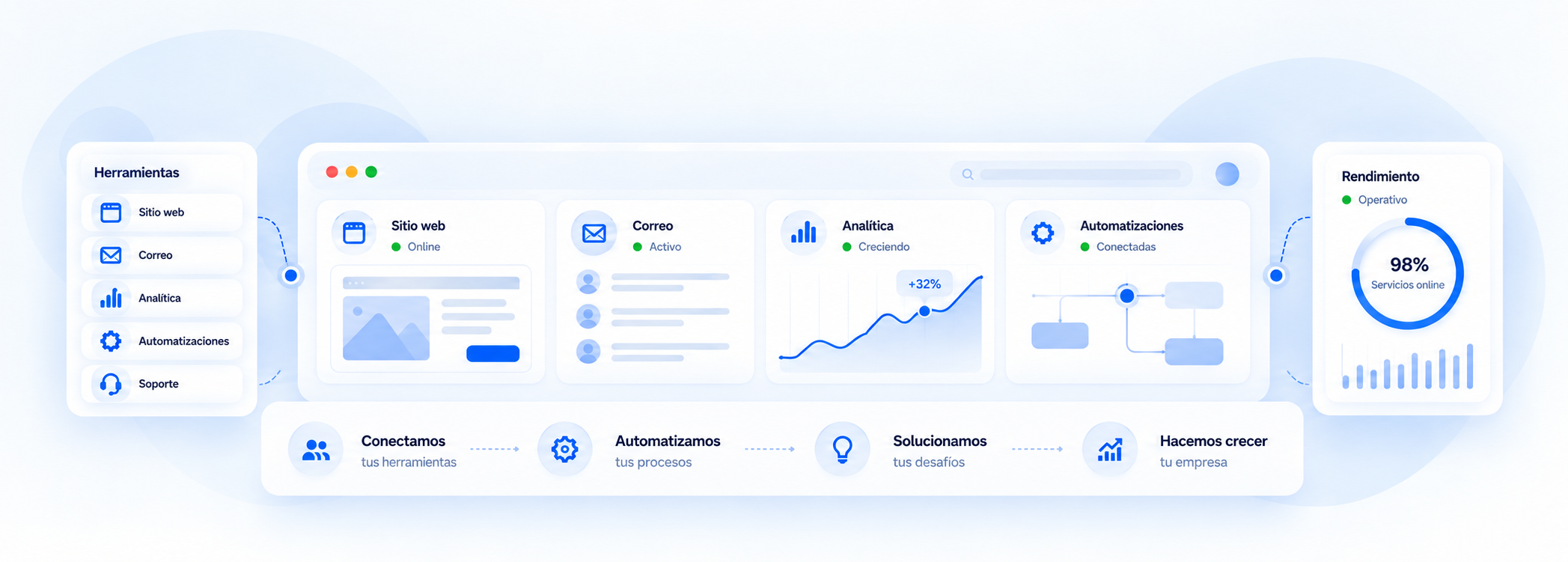 Ecosistema de soluciones digitales para empresas