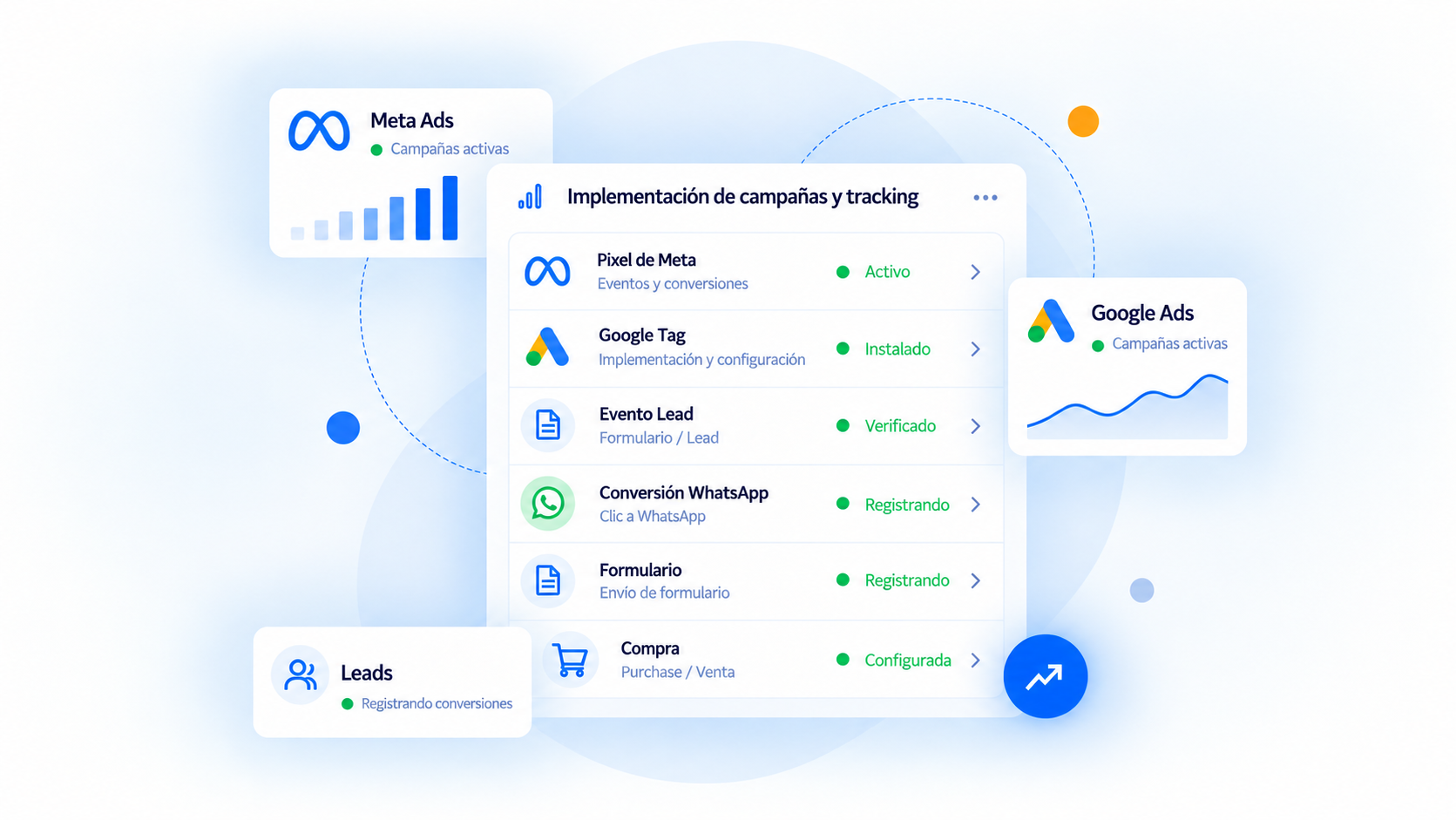 Panel técnico de implementación de campañas y tracking para Meta Ads y Google Ads